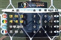 14년전 노시차 월드컵.jpg | 인스티즈