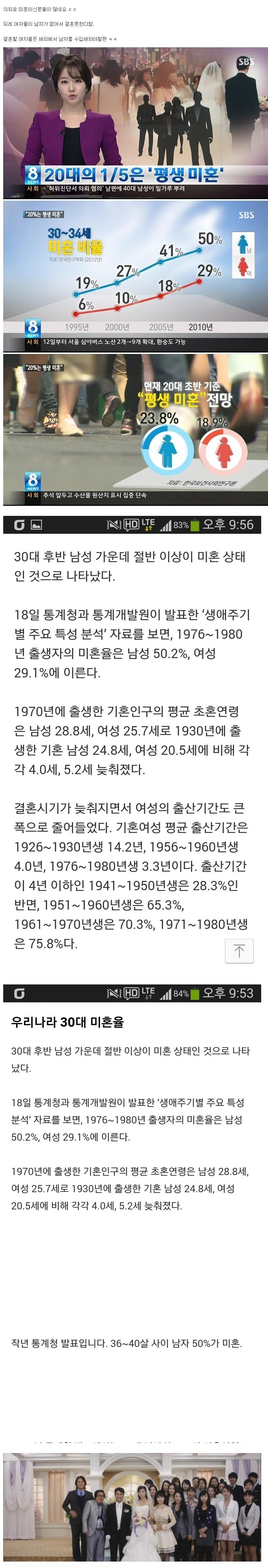 30대 후반 남자 절반이 미혼 ㄷㄷㄷ | 인스티즈