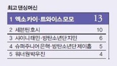 여자아이돌 댄스 유일신 | 인스티즈