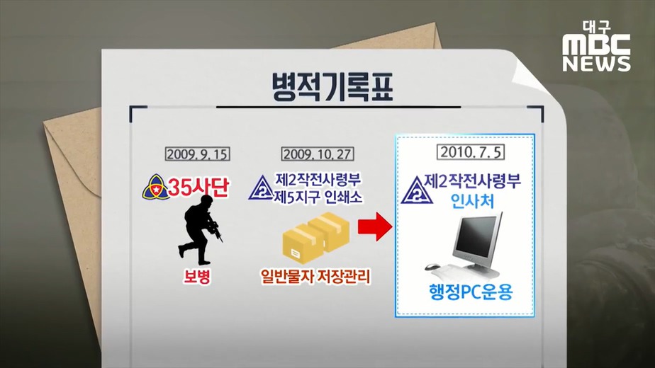 황교안 아들 군복무 특혜 의혹.jpg | 인스티즈