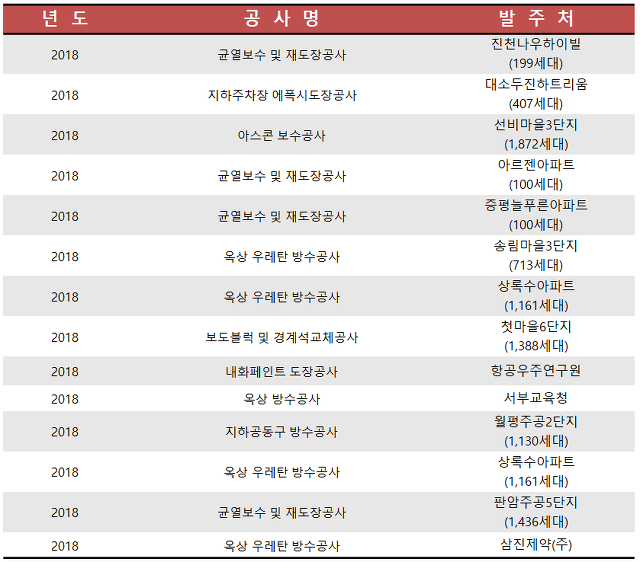 나로건설 이미지