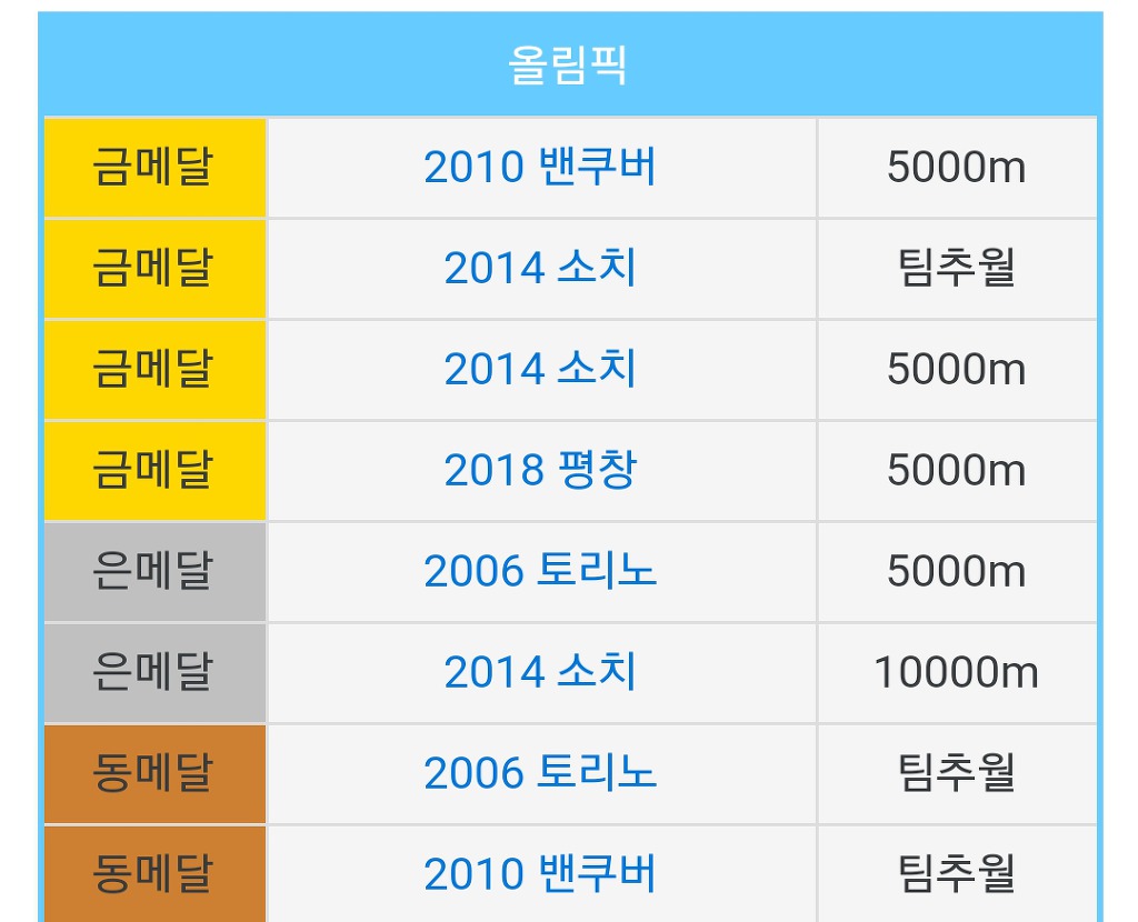크라머의 수상 내역에 대해 알아보자 | 인스티즈