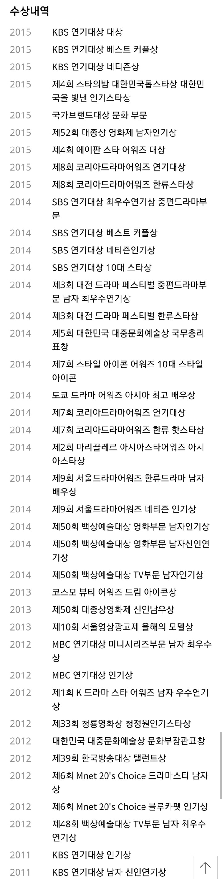 젊은 배우중 커리어,연기력,비주얼로 봤을때 가장 높이 평가하는 배우들 | 인스티즈