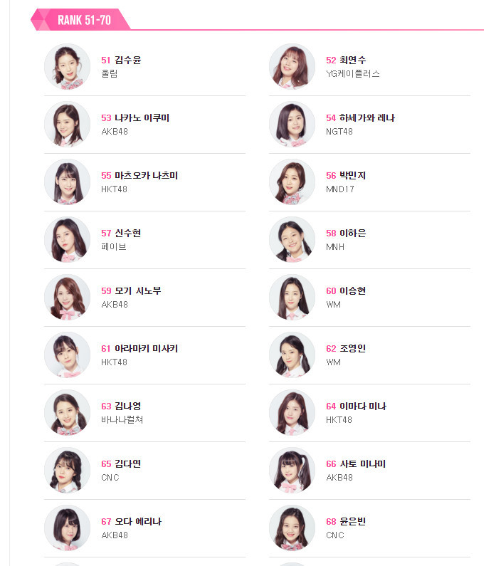 본인이 선호하는 프듀48 멤버는~?! | 인스티즈