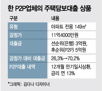 경제지의 전형적인 기사인척 광고하기 | 인스티즈