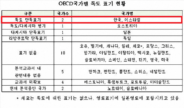지구상에서 유일하게 한국의 아픔을 이해해주는 나라 | 인스티즈
