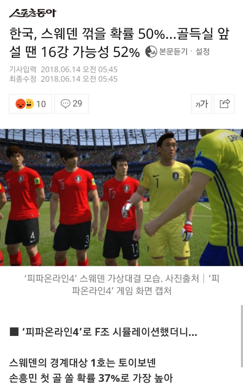 한국 스웨덴 꺾을 확률 50％... 16강 가능성 52％ ㄷㄷ | 인스티즈