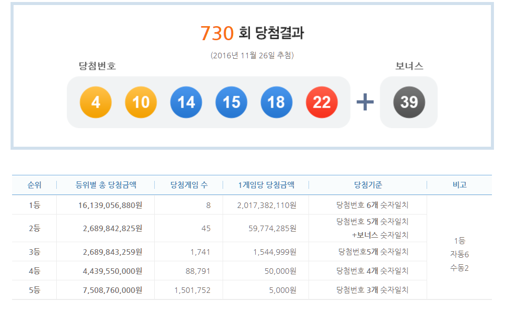 9와 10의 차이점 | 인스티즈