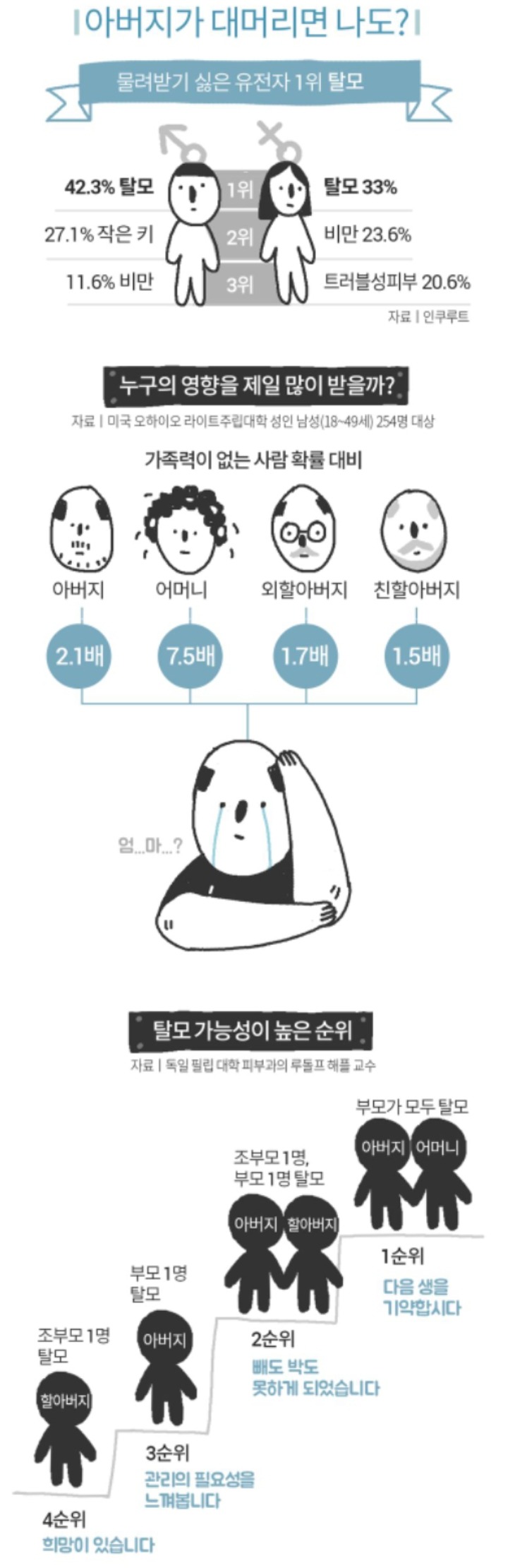탈모에 관한 정보 | 인스티즈