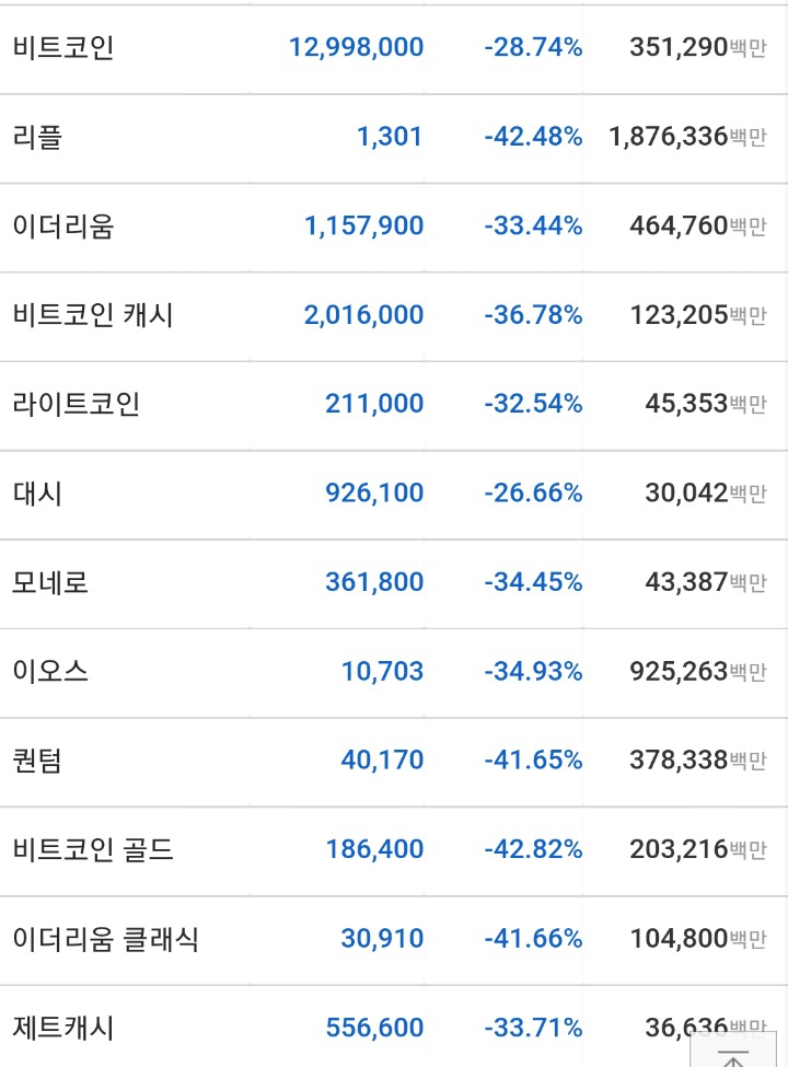 코인으로 7000만원날린 트위치 스트리머.jpg | 인스티즈