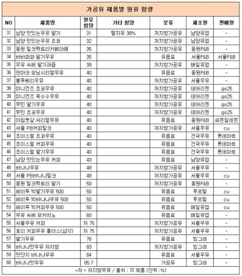 빙그레 바나나우유가 맛있는이유.JPG | 인스티즈