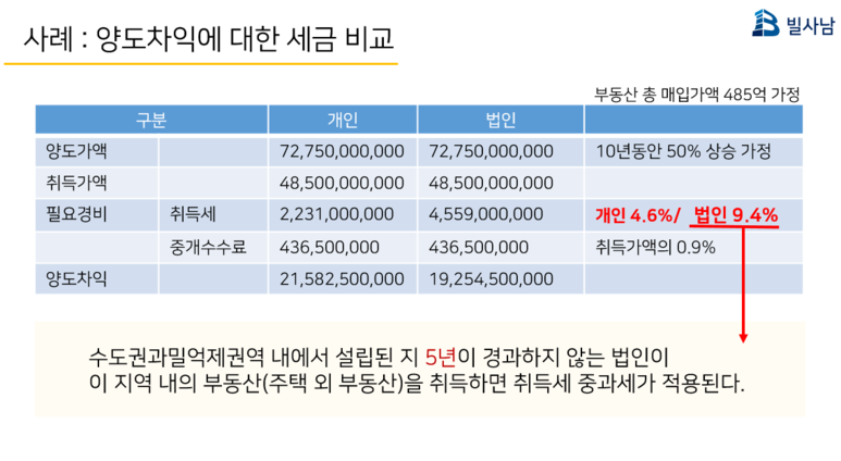 법인이든바이오 이미지