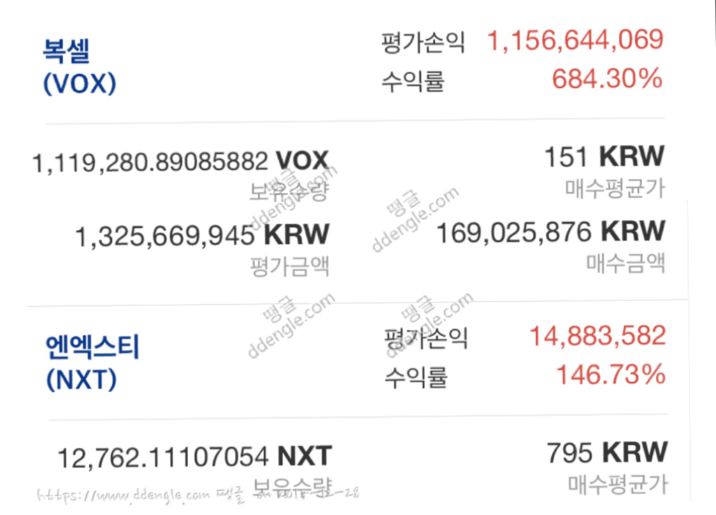 가상화폐로 반년만에 천만원에서 10억으로 불린 사람 인증 | 인스티즈