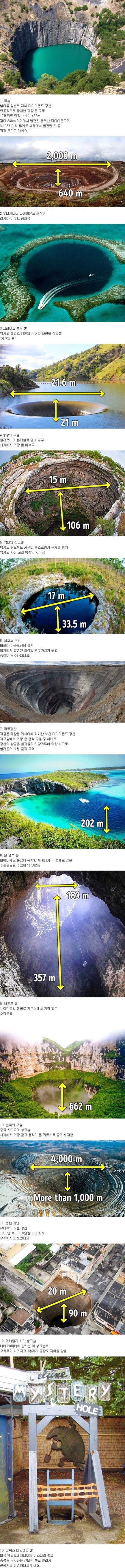 지구의 신기한 구멍 | 인스티즈
