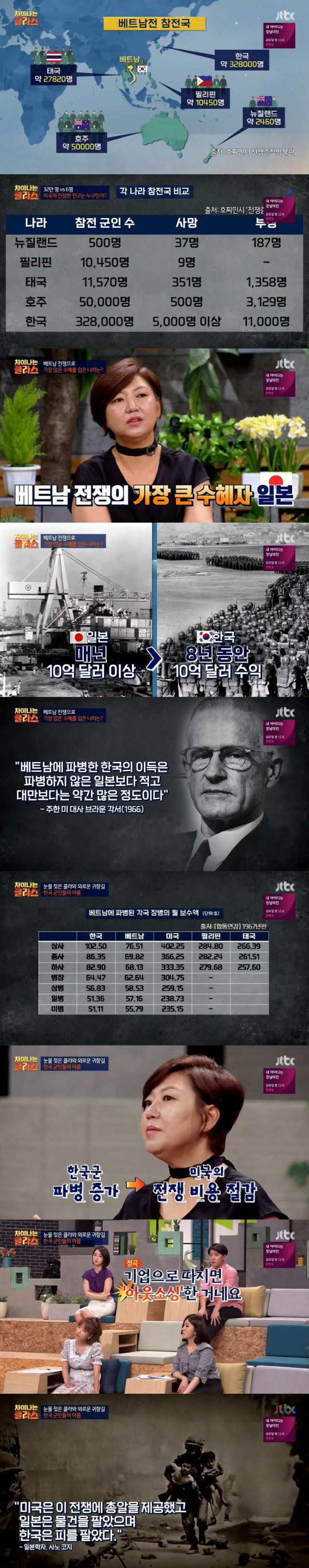 베트남전의 가장 큰 수혜자 | 인스티즈