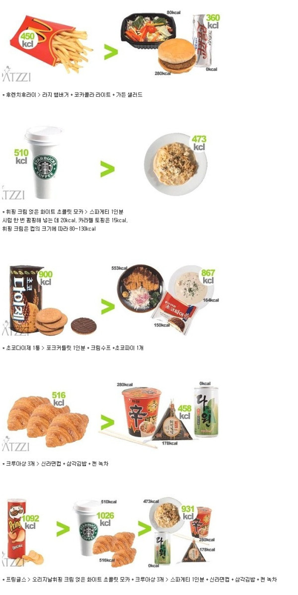칼로리의 진실 | 인스티즈