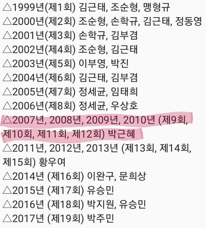 정치부기자들이 4년연속 뽑은 정치인... | 인스티즈