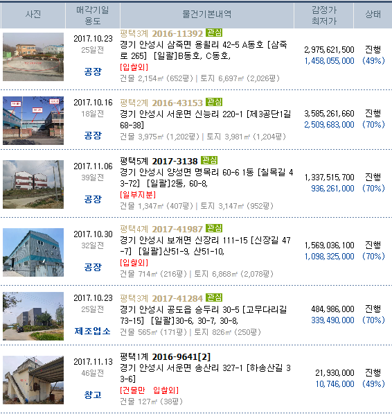 안성소방서(미양119안전센터) 이미지