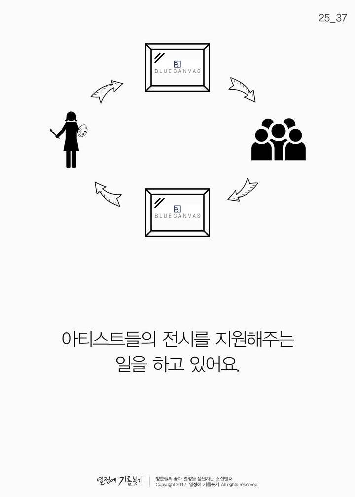 매우 희귀한 확률로 겪는다는 스탕달 증후군 | 인스티즈