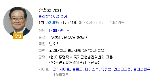 이것이 울산의 바닥민심,현장민심이다.jpg | 인스티즈