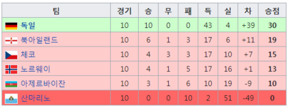 독일 격려해줘야 하는 이유 | 인스티즈