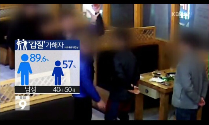 종업원 상대로 갑질하는 손님의 성별와 연령대 비율 | 인스티즈