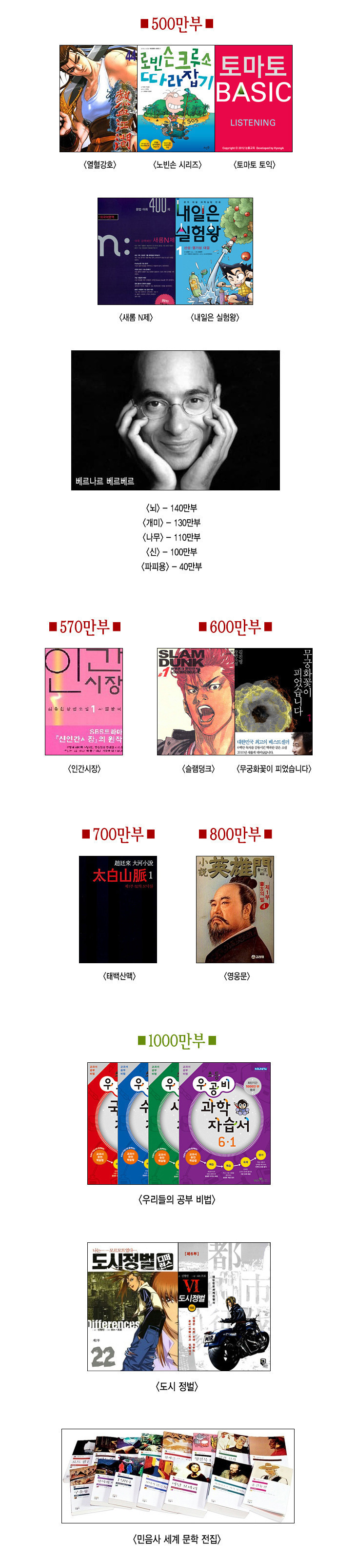 대한민국 역대 도서 판매량 | 인스티즈