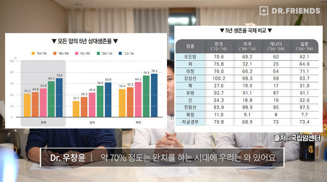 암치료제라고 난리난 강아지 구충제(펜벤다졸)에 대해서 설명하는 의사 | 인스티즈