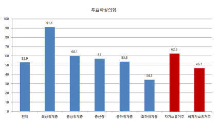 가난한 이들이 투표장에 안가는 이유는 | 인스티즈