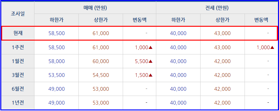 예원피아노음악교습소 이미지