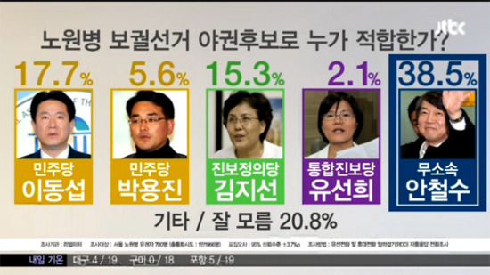 2013년 민주당 우울했던 시절 | 인스티즈