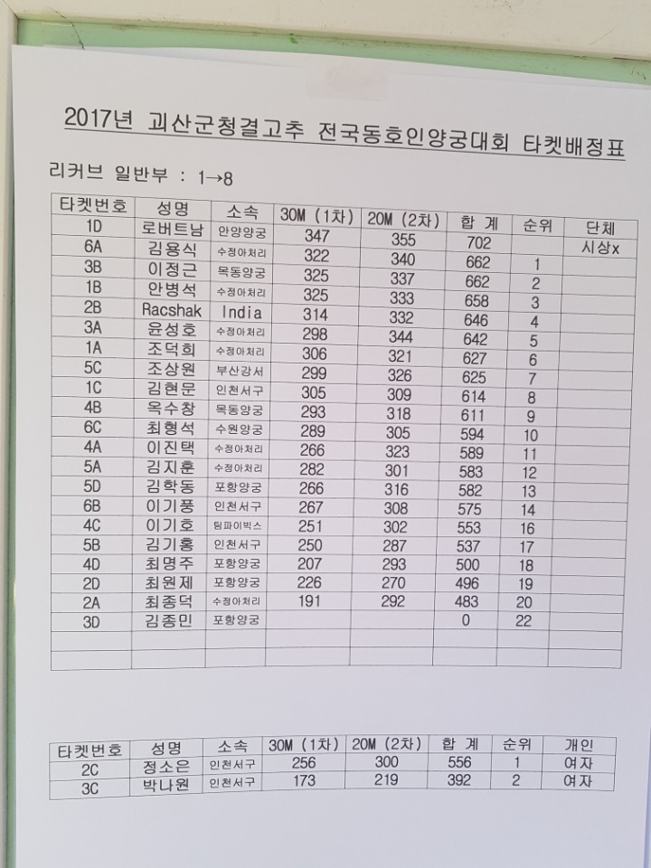 더스테 이미지