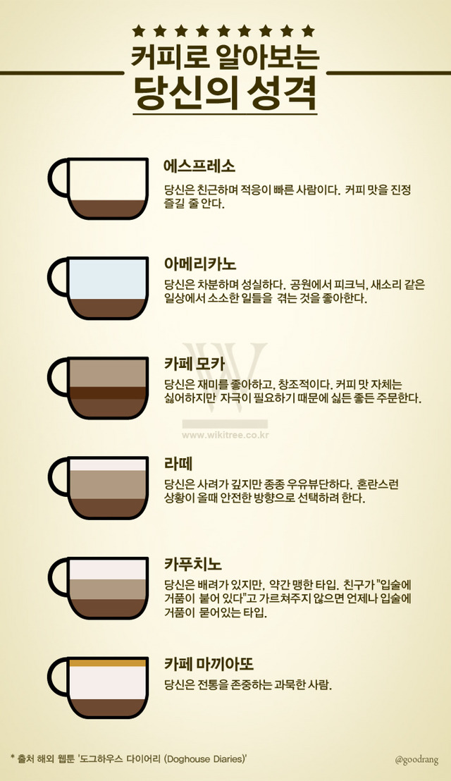 커피로 알아보는 당신의 성격.jpg | 인스티즈