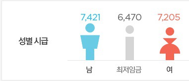 2017년 알바 소득 지수 | 인스티즈