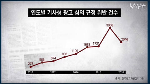 신문사가 돈을 버는 방법(조선일보,자한당) | 인스티즈