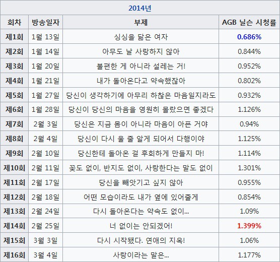 요즘 방송 됬으면 반응이 더 좋았을 것 같은 tvN , JTBC 드라마들.jpg | 인스티즈