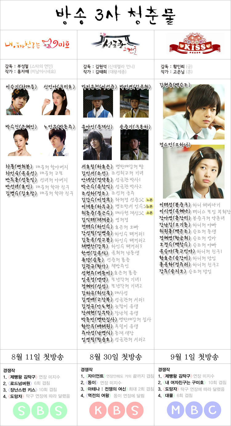 2010년 방영하는 방송3사 청춘물 | 인스티즈